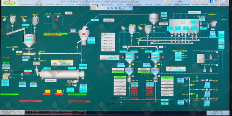 嵩基水泥生產線控制系統