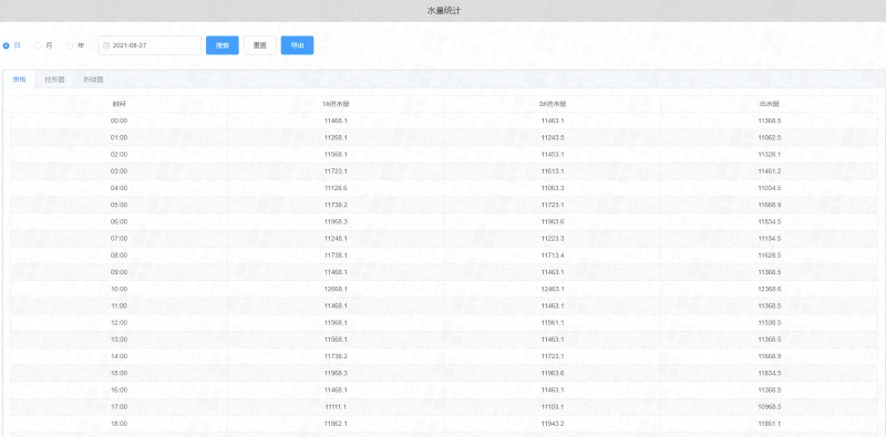 華東工控-可視化數據報表