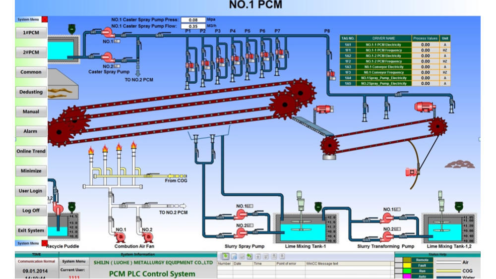 鑄鐵機控制系統(tǒng)案例