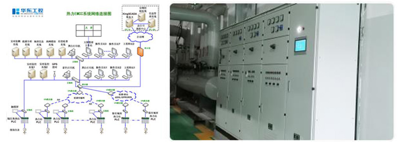 華東工控?fù)Q熱站自控系統(tǒng)