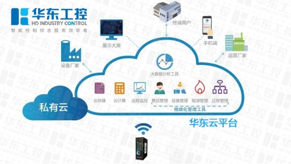 淺析污水處理廠自動化控制系統的原理及優勢
